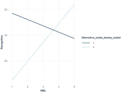 True, justified, belief? Partisanship weakens the positive effect of news media literacy on fake news detection